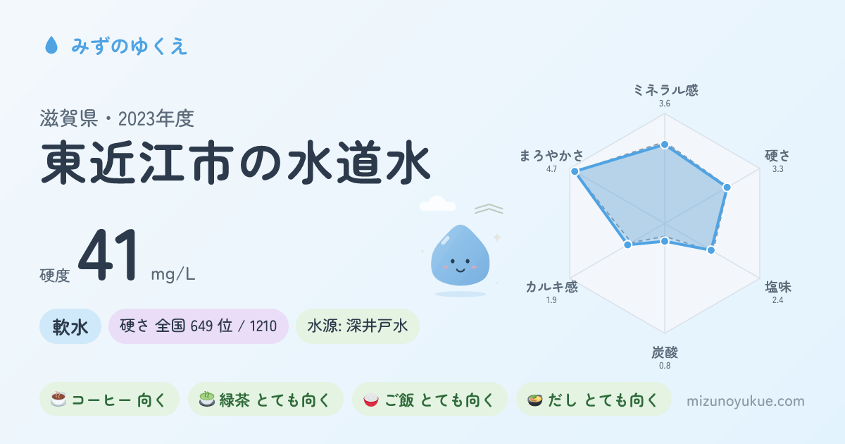 滋賀県東近江市の水道水カード