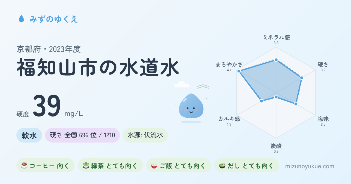 京都府福知山市の水道水カード