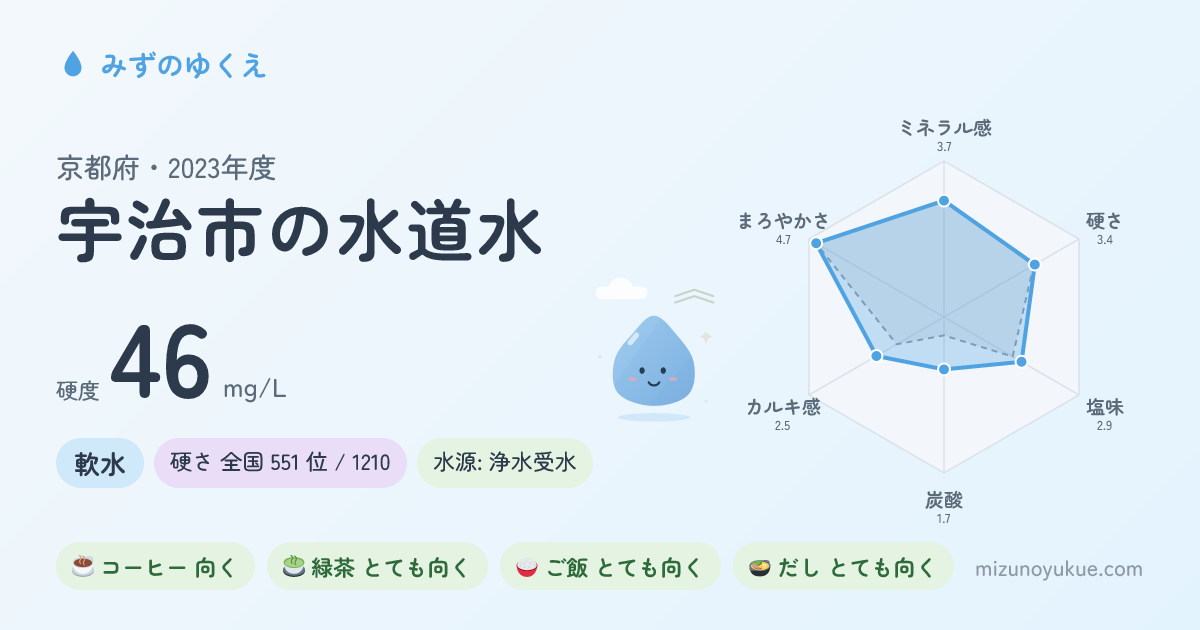 京都府宇治市の水道水カード