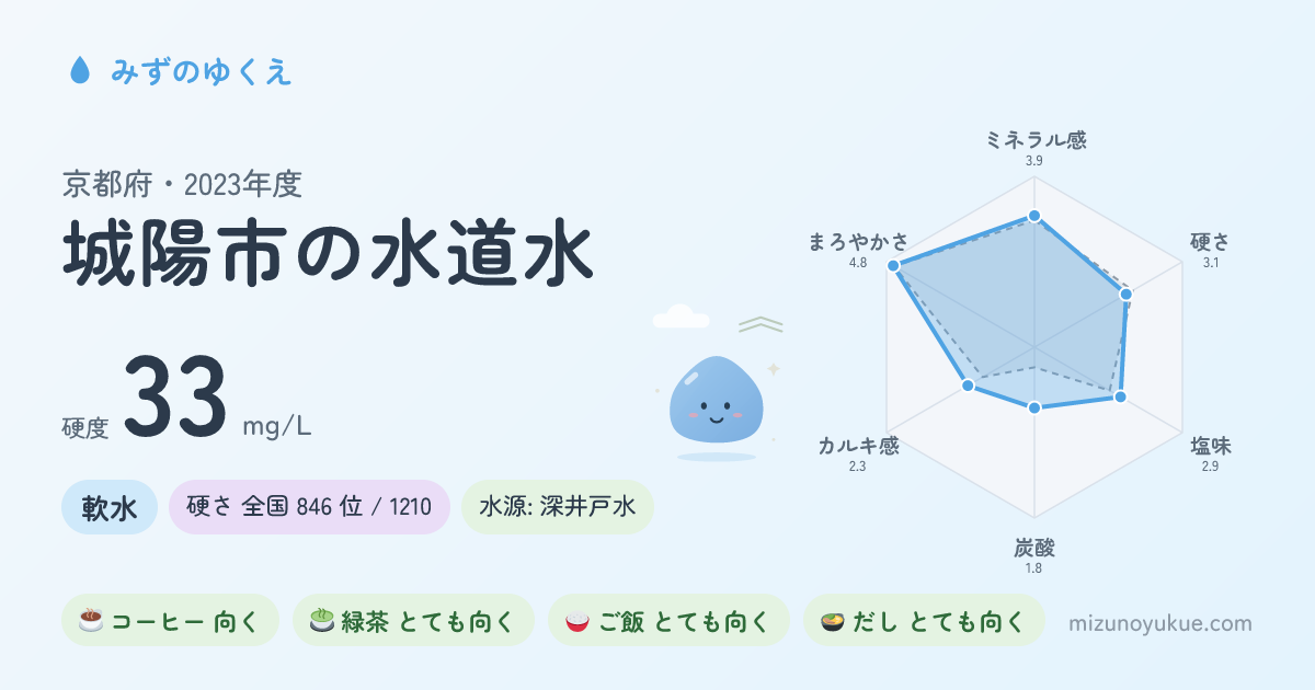 京都府城陽市の水道水カード