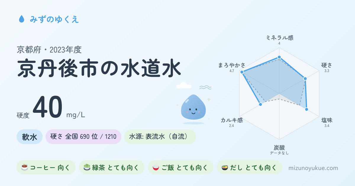 京都府京丹後市の水道水カード