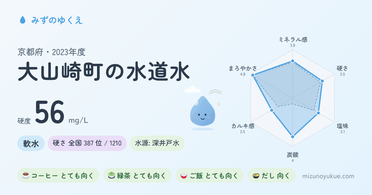 京都府大山崎町の水道水カード