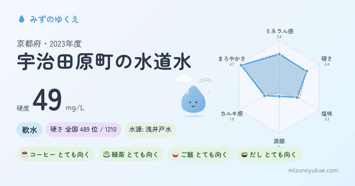 京都府宇治田原町の水道水カード