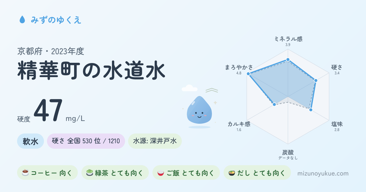 京都府精華町の水道水カード