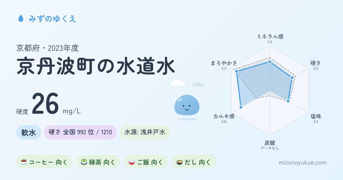 京都府京丹波町の水道水カード
