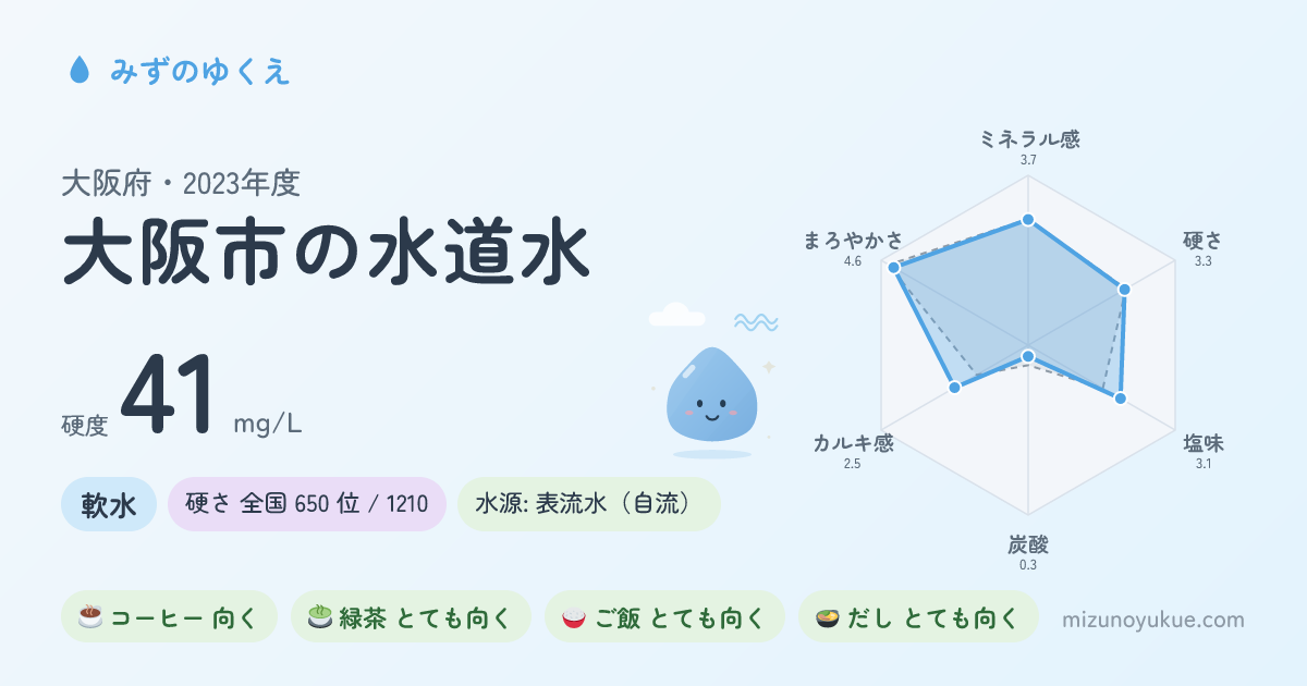 大阪府大阪市の水道水カード