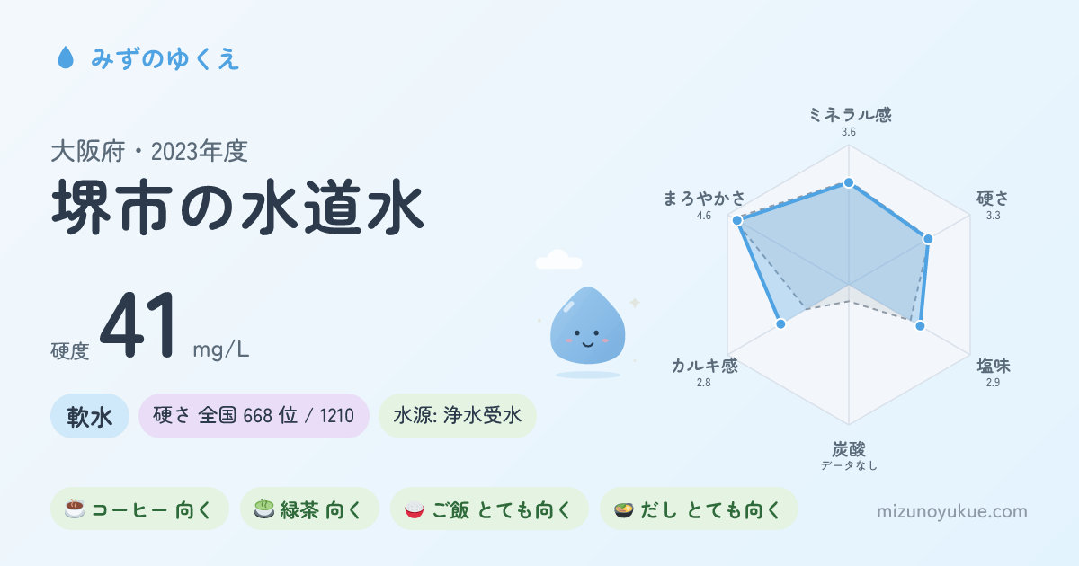 大阪府堺市の水道水カード