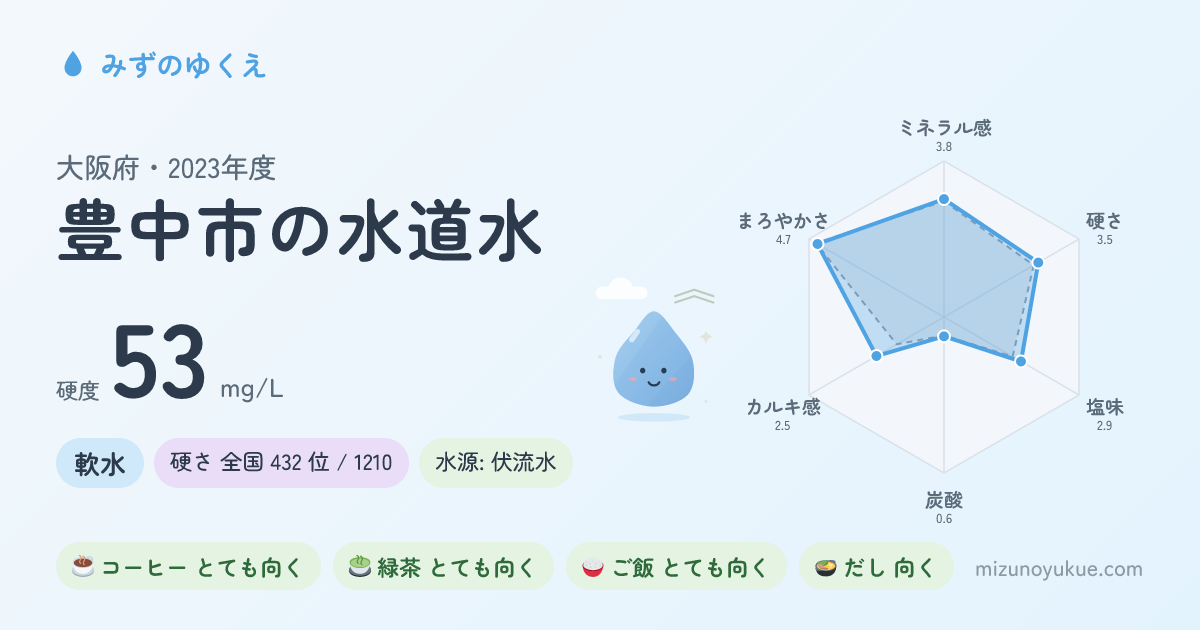 大阪府豊中市の水道水カード