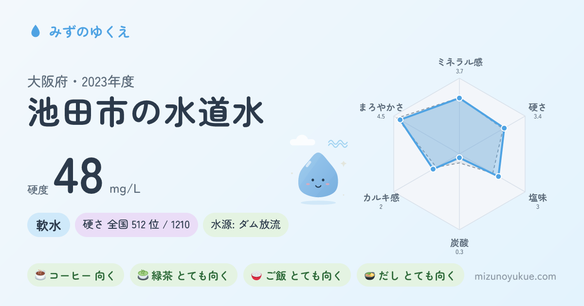 大阪府池田市の水道水カード