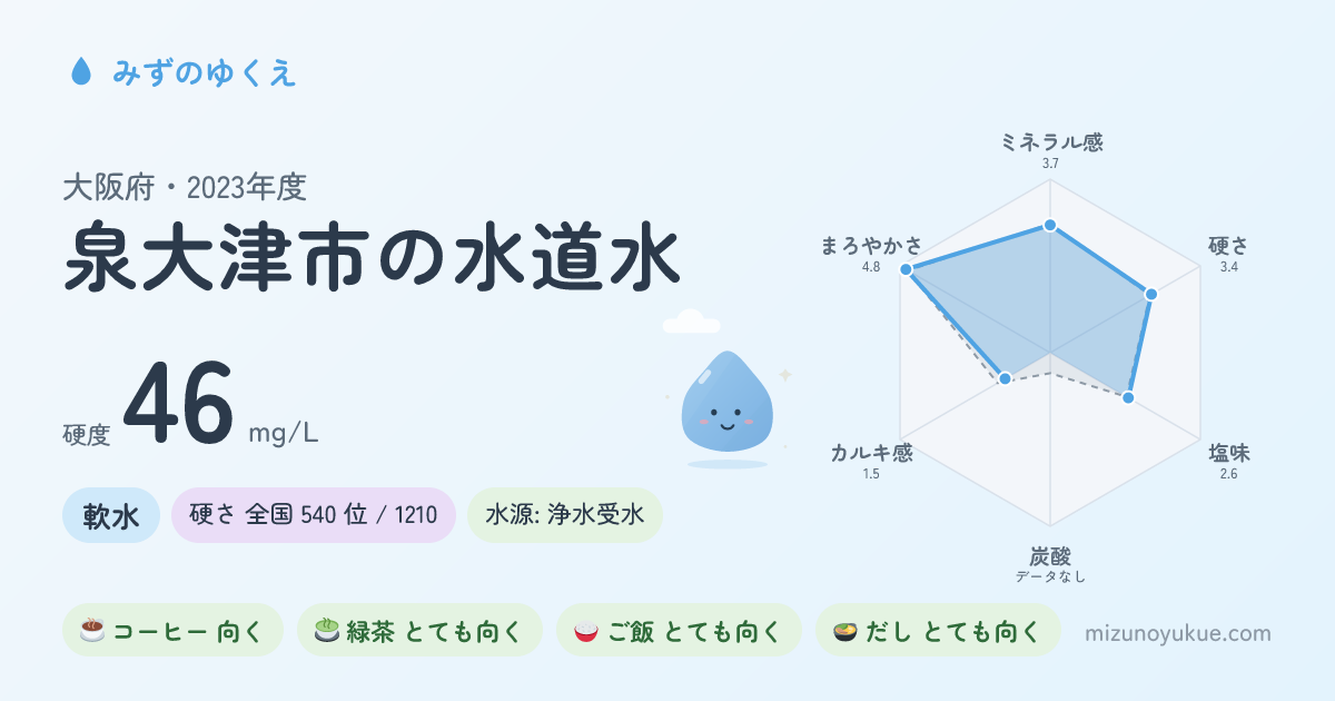 大阪府泉大津市の水道水カード