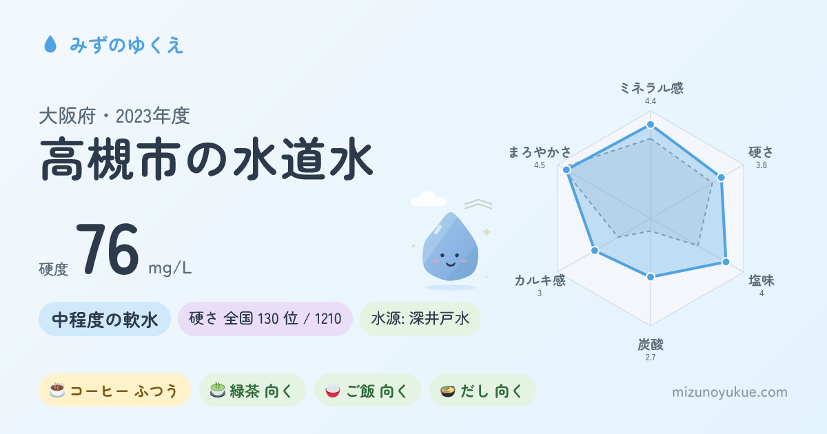大阪府高槻市の水道水カード