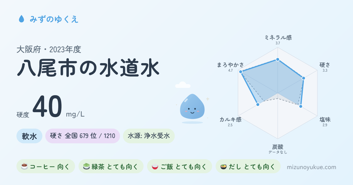 大阪府八尾市の水道水カード