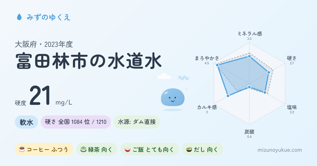 大阪府富田林市の水道水カード