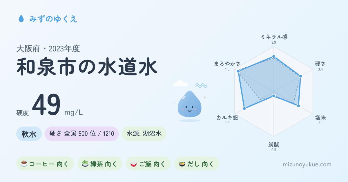 大阪府和泉市の水道水カード