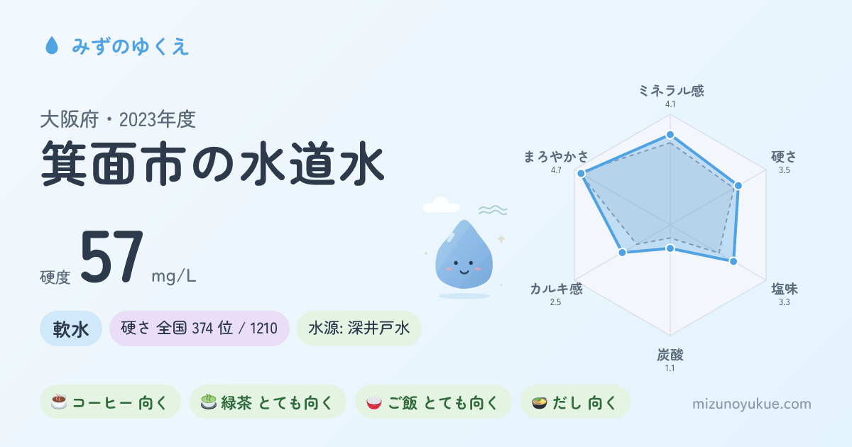 大阪府箕面市の水道水カード