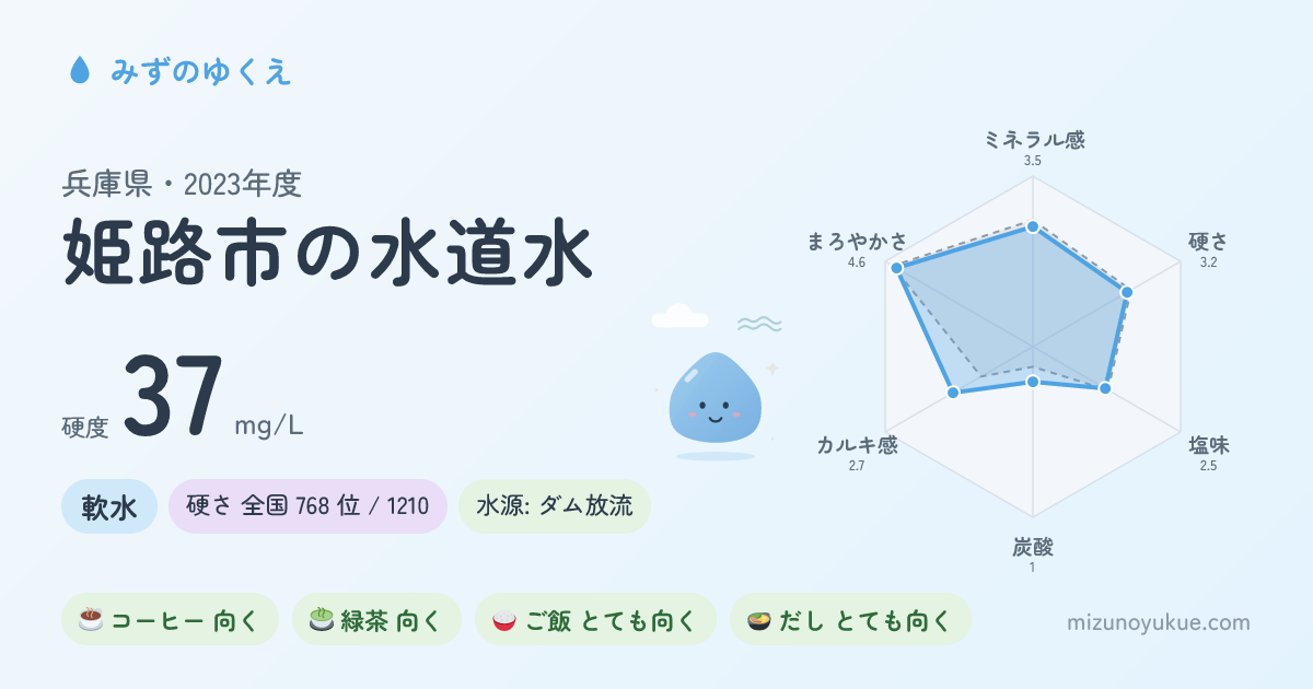 兵庫県姫路市の水道水カード