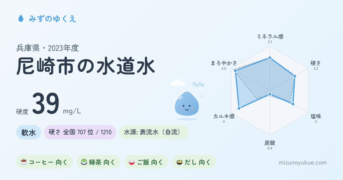 兵庫県尼崎市の水道水カード