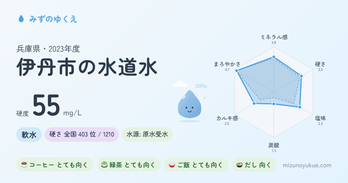 兵庫県伊丹市の水道水カード