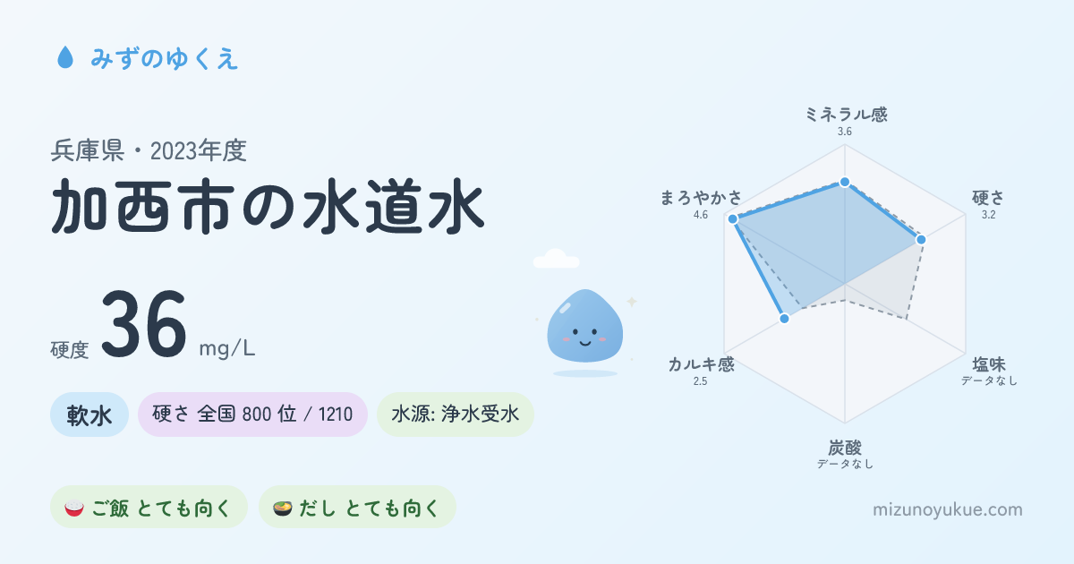 兵庫県加西市の水道水カード