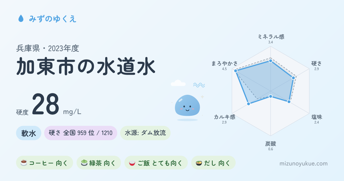 兵庫県加東市の水道水カード