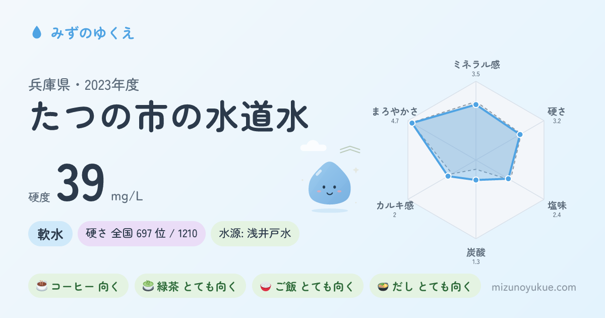 兵庫県たつの市の水道水カード