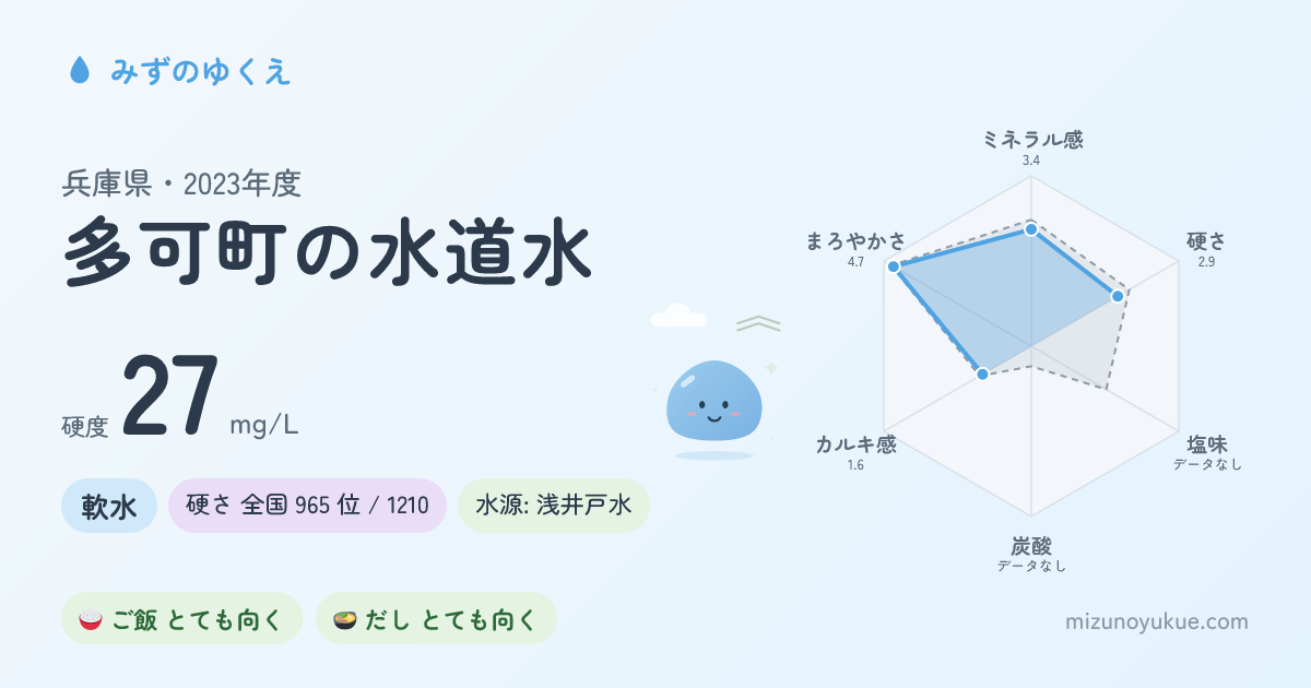 兵庫県多可町の水道水カード