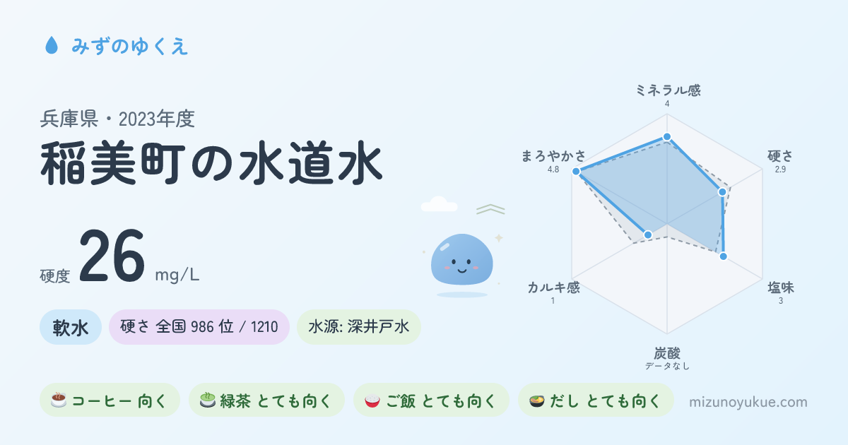 兵庫県稲美町の水道水カード