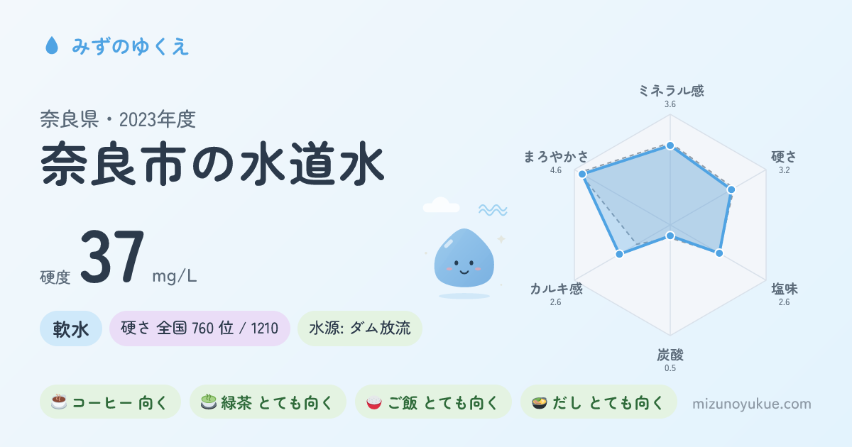 奈良県奈良市の水道水カード