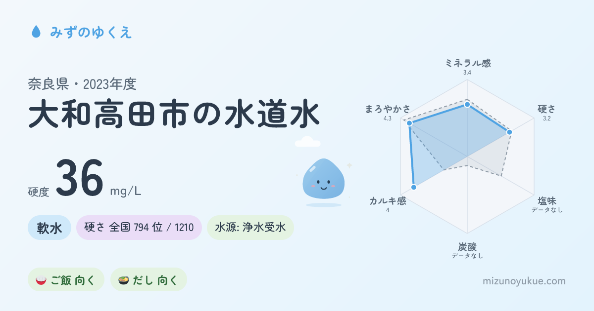 奈良県大和高田市の水道水カード