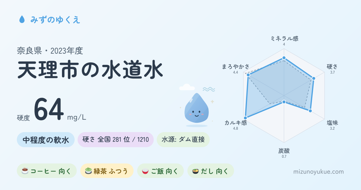 奈良県天理市の水道水カード