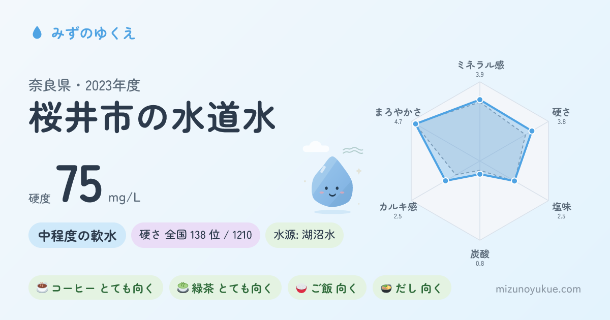 奈良県桜井市の水道水カード