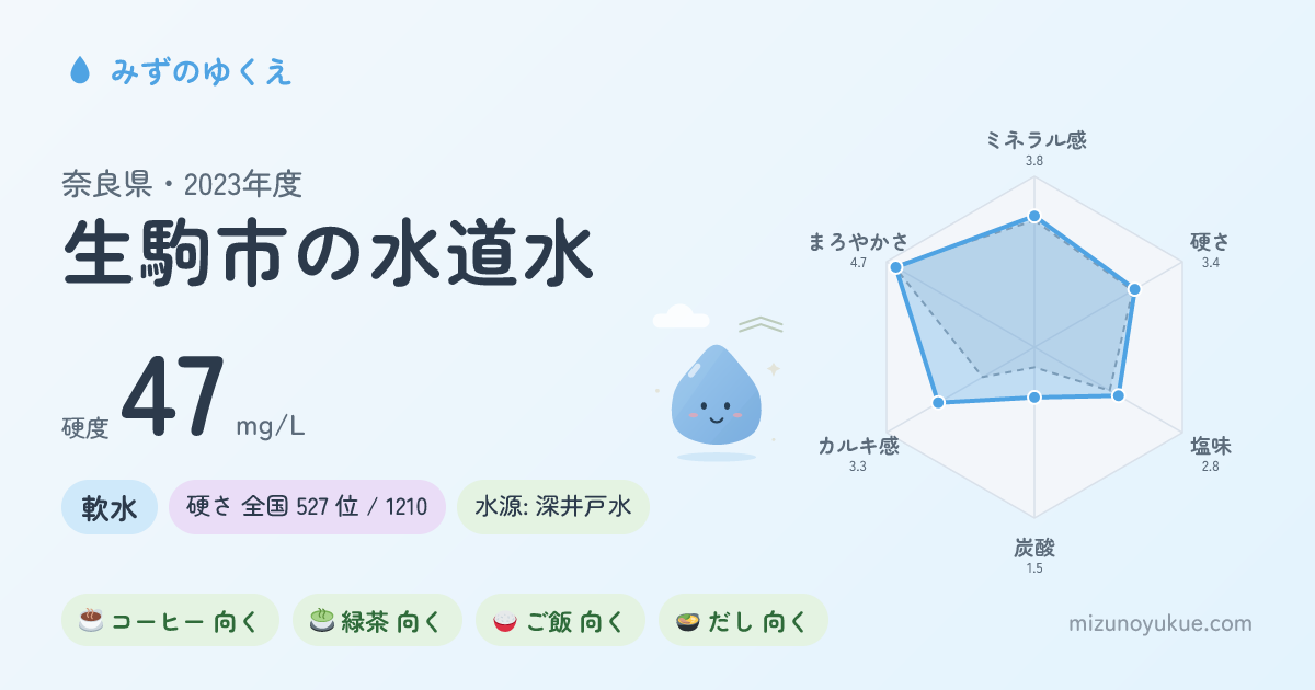 奈良県生駒市の水道水カード