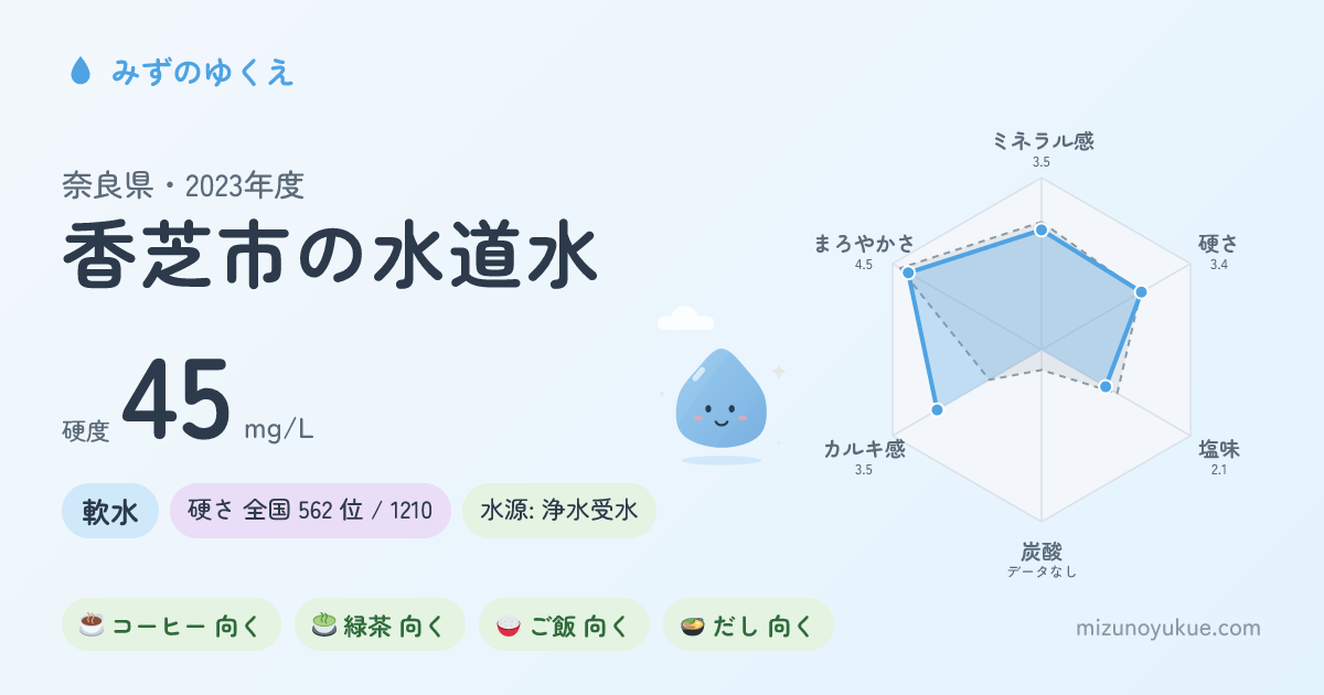 奈良県香芝市の水道水カード