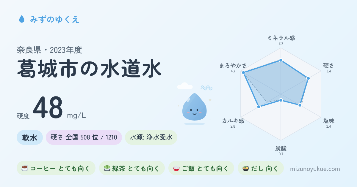 奈良県葛城市の水道水カード