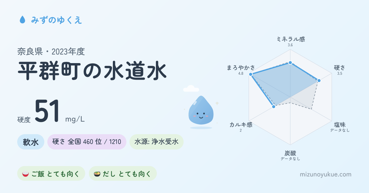 奈良県平群町の水道水カード