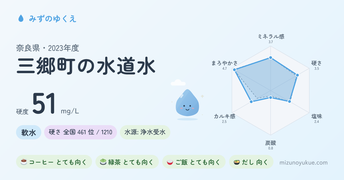 奈良県三郷町の水道水カード
