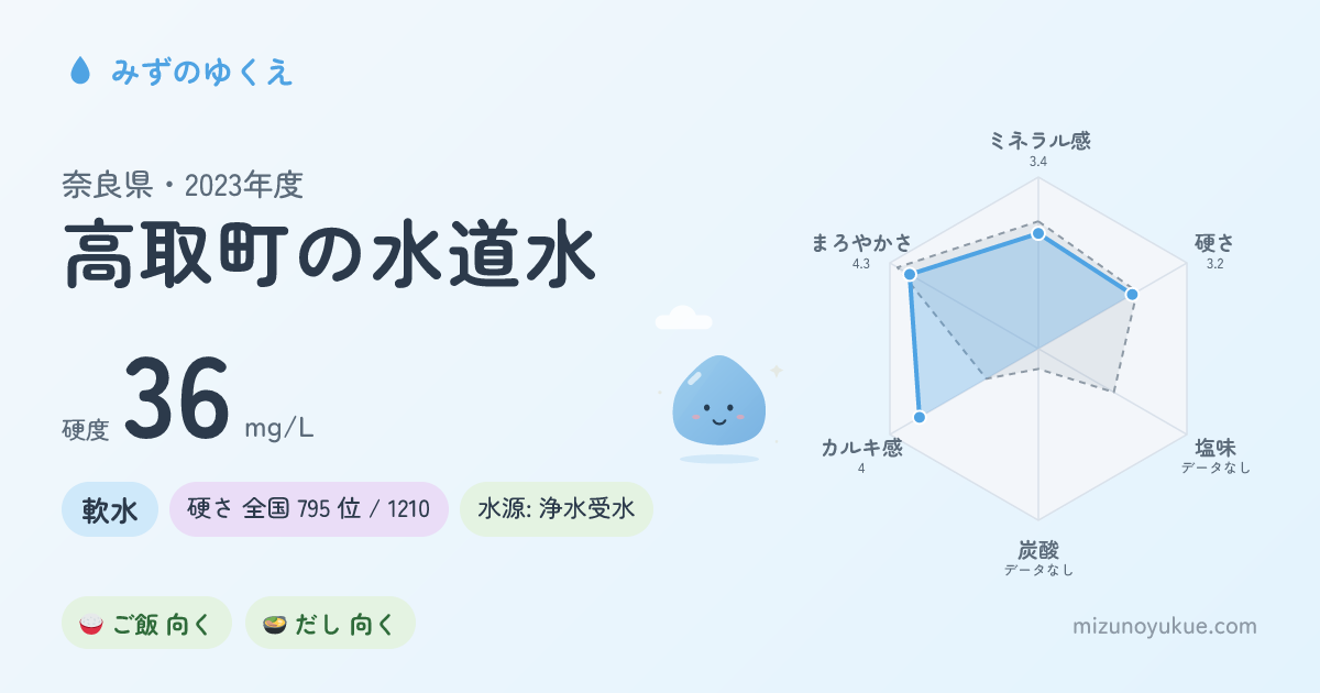 奈良県高取町の水道水カード