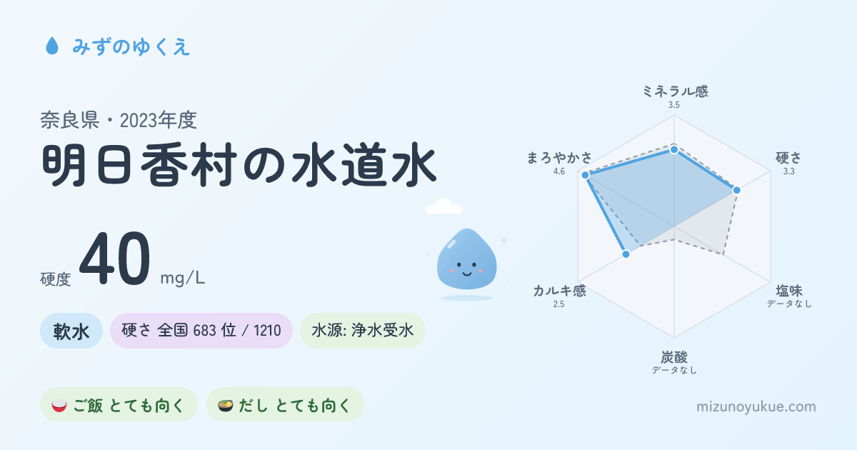 奈良県明日香村の水道水カード