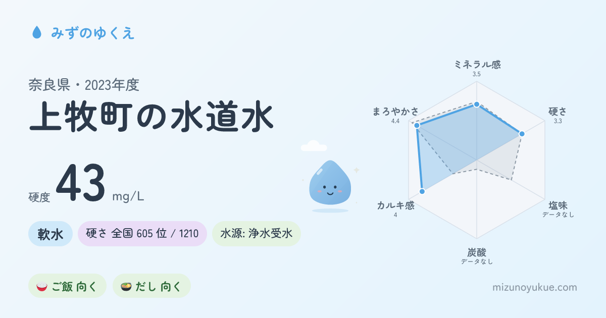 奈良県上牧町の水道水カード