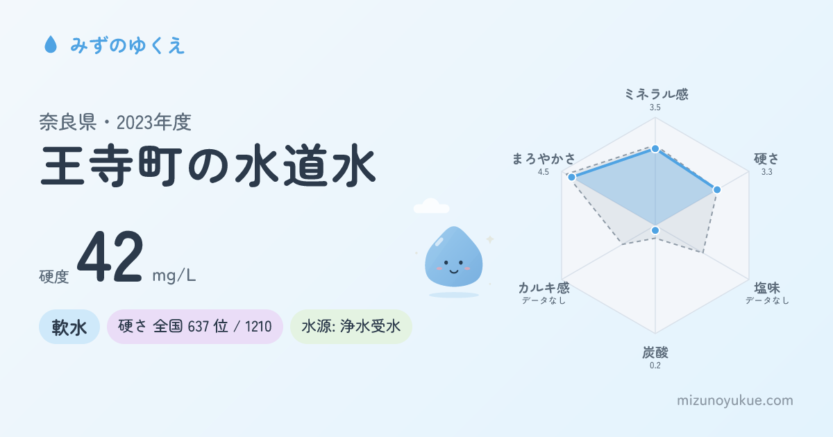 奈良県王寺町の水道水カード