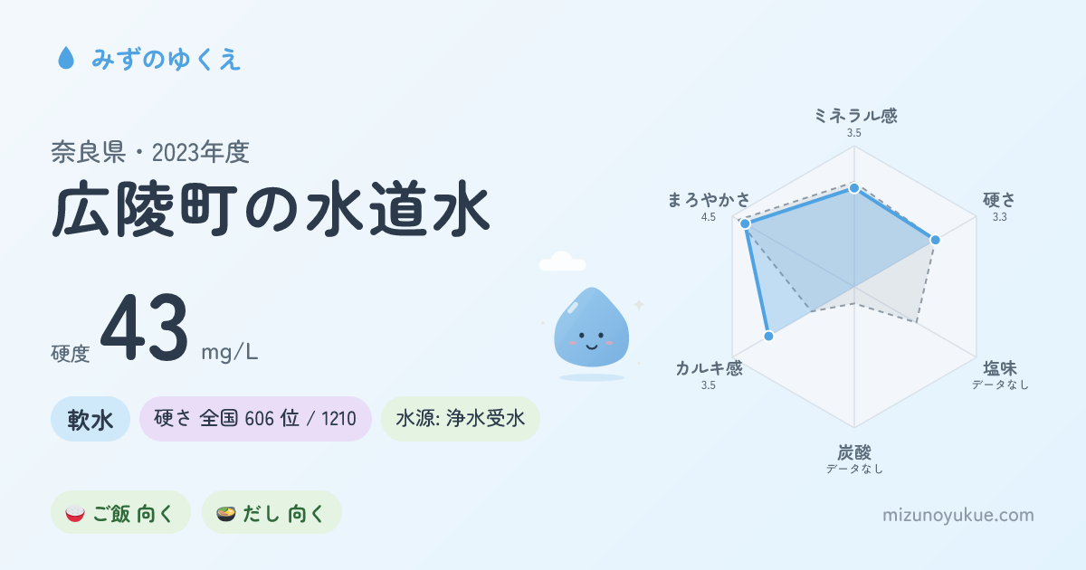 奈良県広陵町の水道水カード