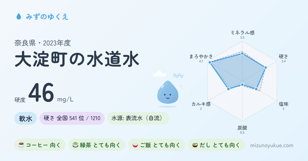 奈良県大淀町の水道水カード