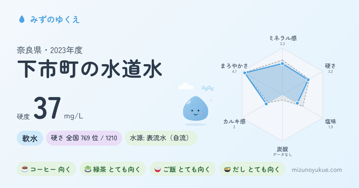 奈良県下市町の水道水カード