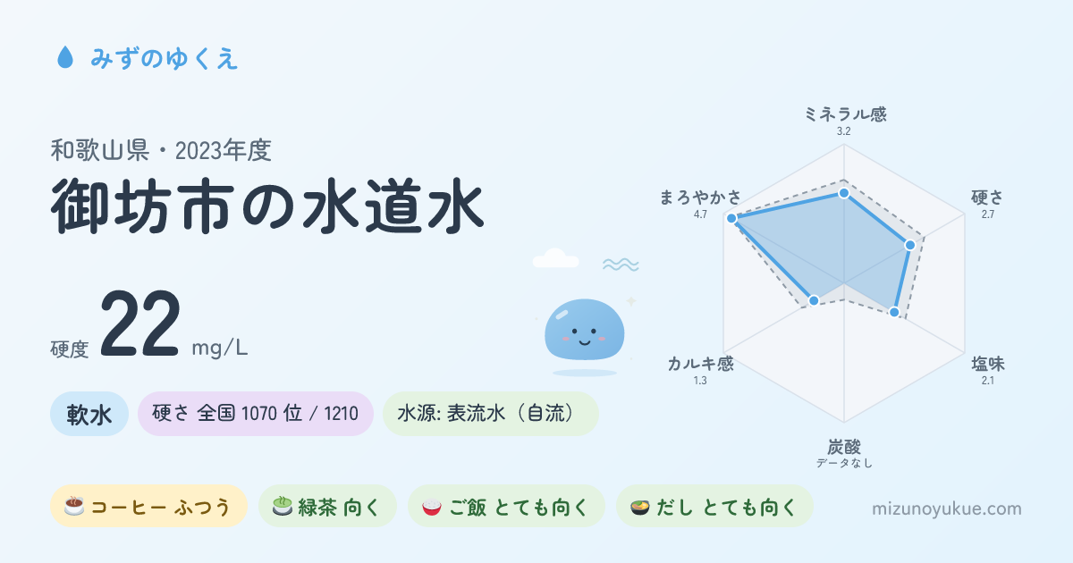 和歌山県御坊市の水道水カード