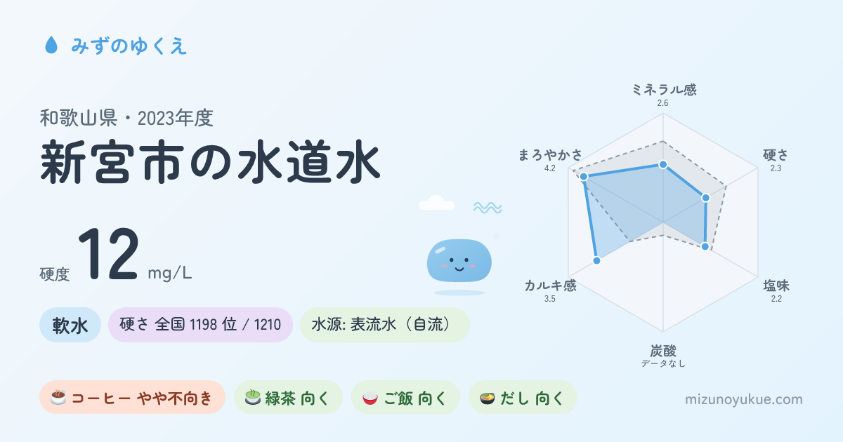 和歌山県新宮市の水道水カード
