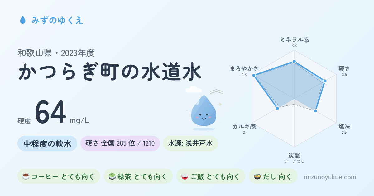 和歌山県かつらぎ町の水道水カード