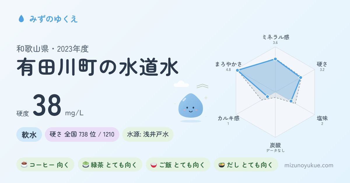 和歌山県有田川町の水道水カード