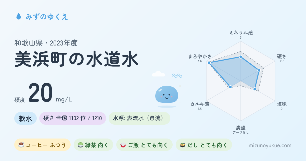 和歌山県美浜町の水道水カード