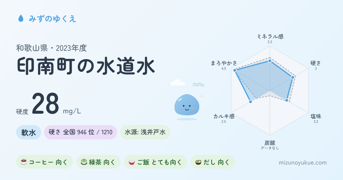 和歌山県印南町の水道水カード