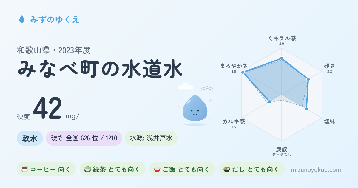 和歌山県みなべ町の水道水カード